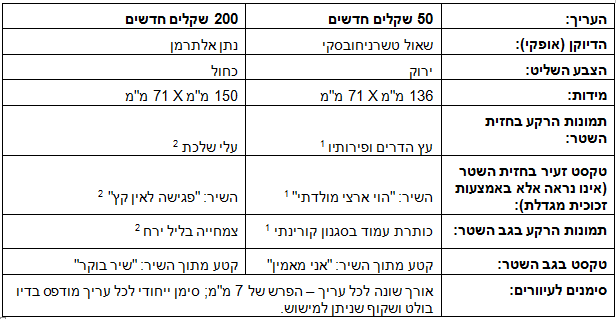 table280413.PNG