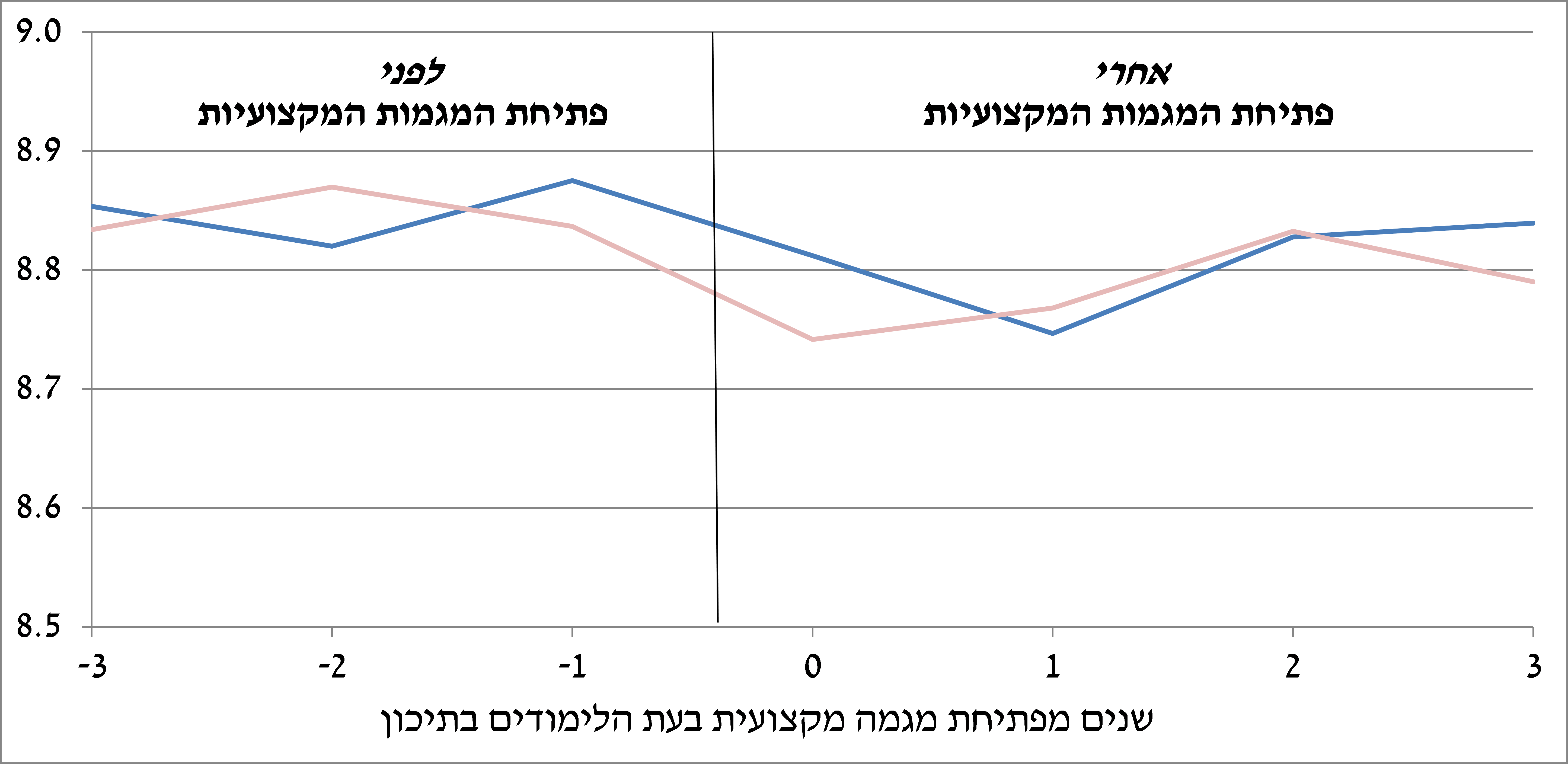 שכר ברוטו.png