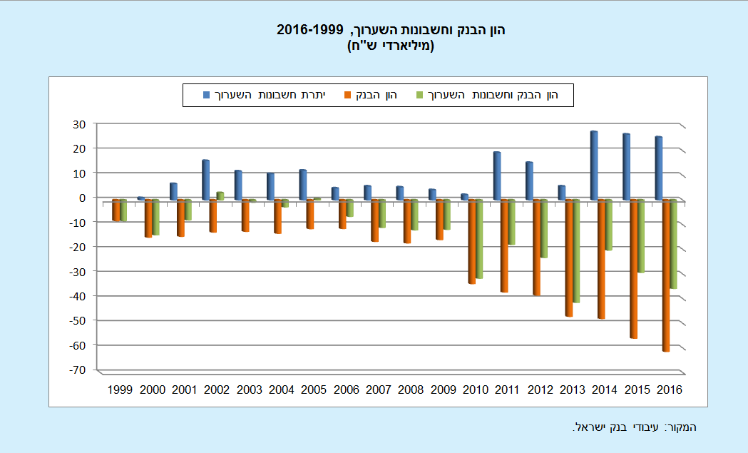 דוחותכספיים2016.png
