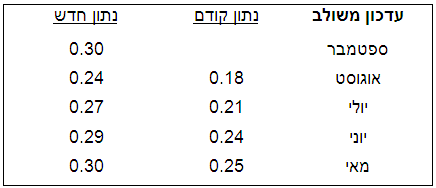 CompIndex 21-10-13 Figure 1.PNG