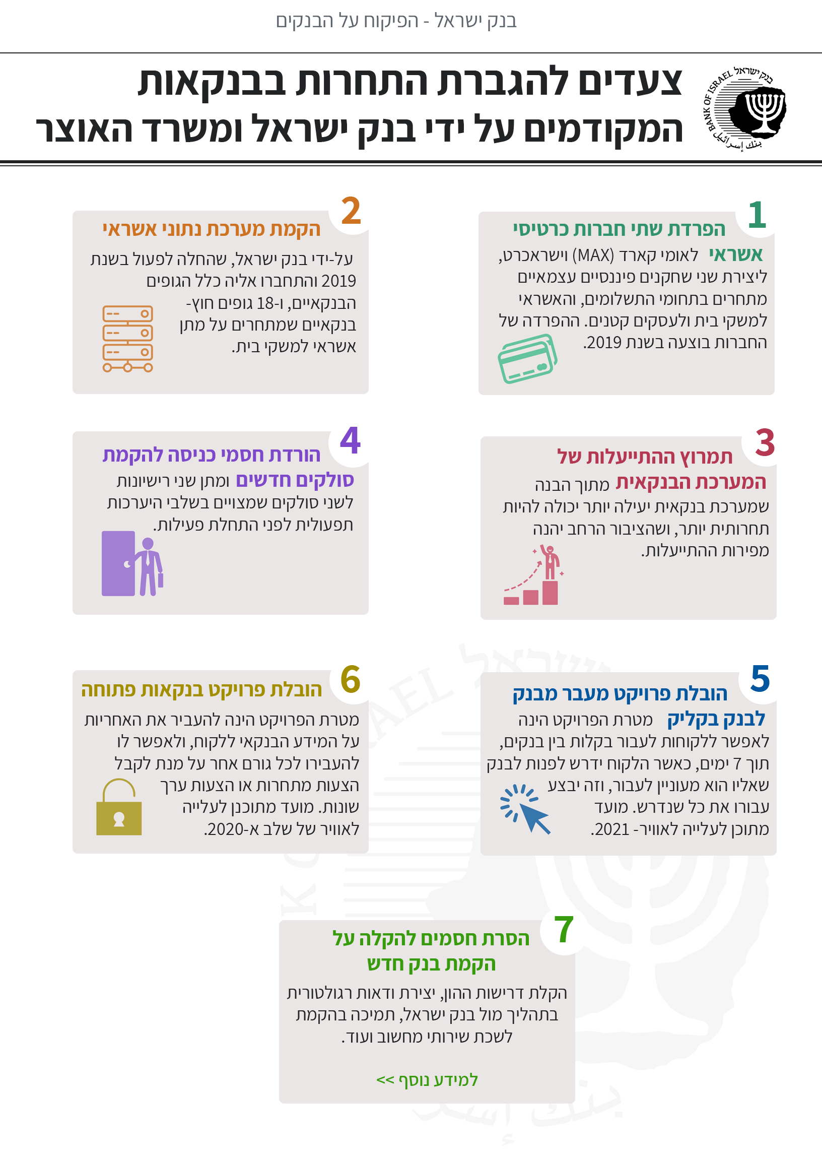 צעדים להגברת התחרות.png