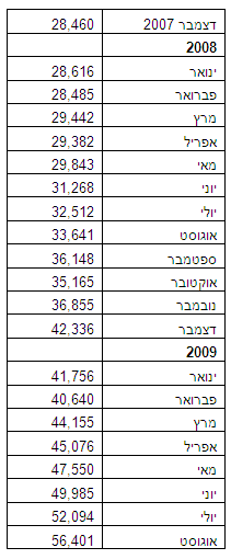 August 2009 forex.PNG