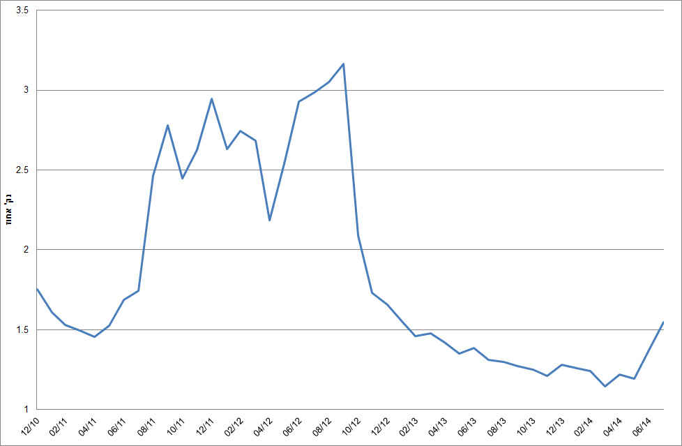 30-09-2014-8H.png