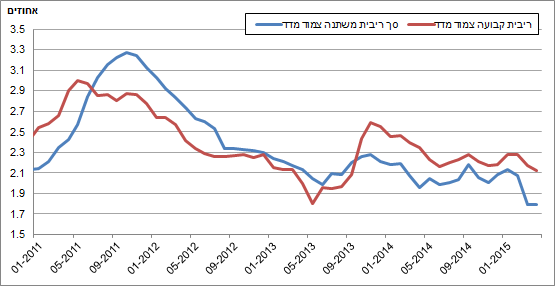 26-05-2015-H10.png