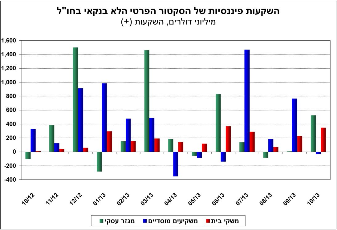 תנועות הון אוקטובר 2013 איורים 4.JPG