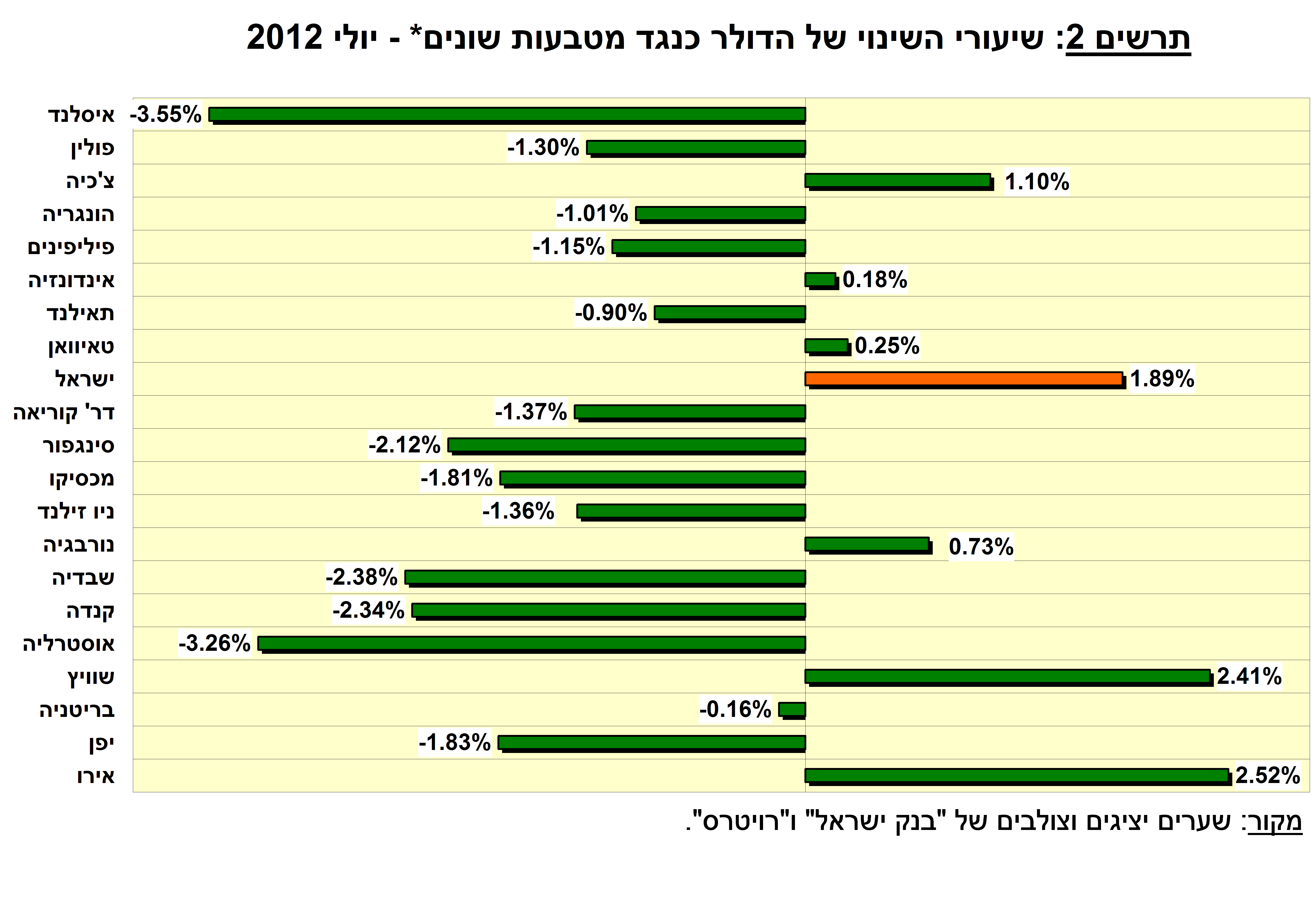 שוק מטח12.png