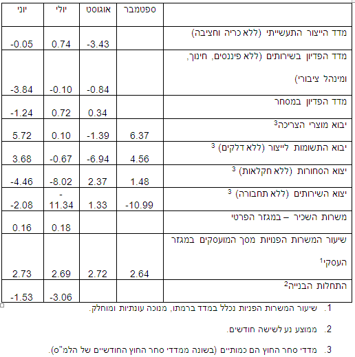CompIndex 21-10-13 Figure 2.PNG