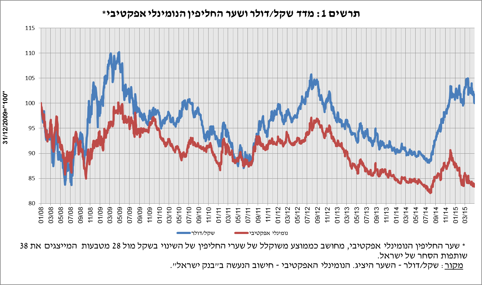 10-05-2015-H1.png